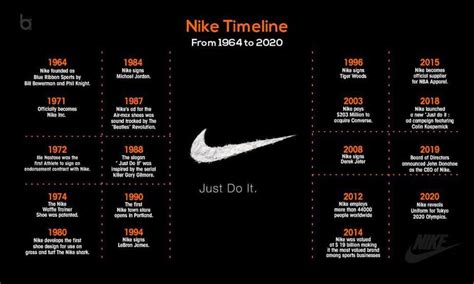 boekverslag over nike|Nike shoes brand history.